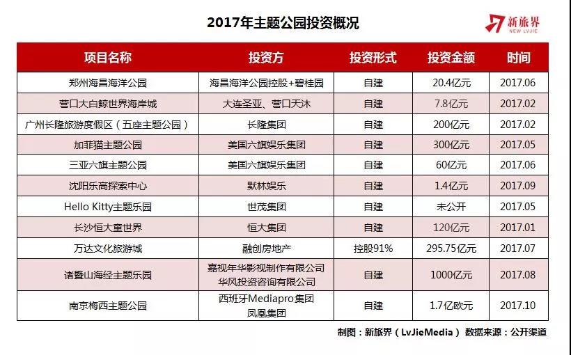 主题公园群雄激战 携国际IP而来的Discovery胜算有多大？