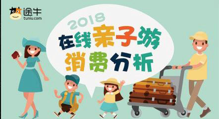 儿童节前夕 途牛发布《2018在线亲子游消费分析》