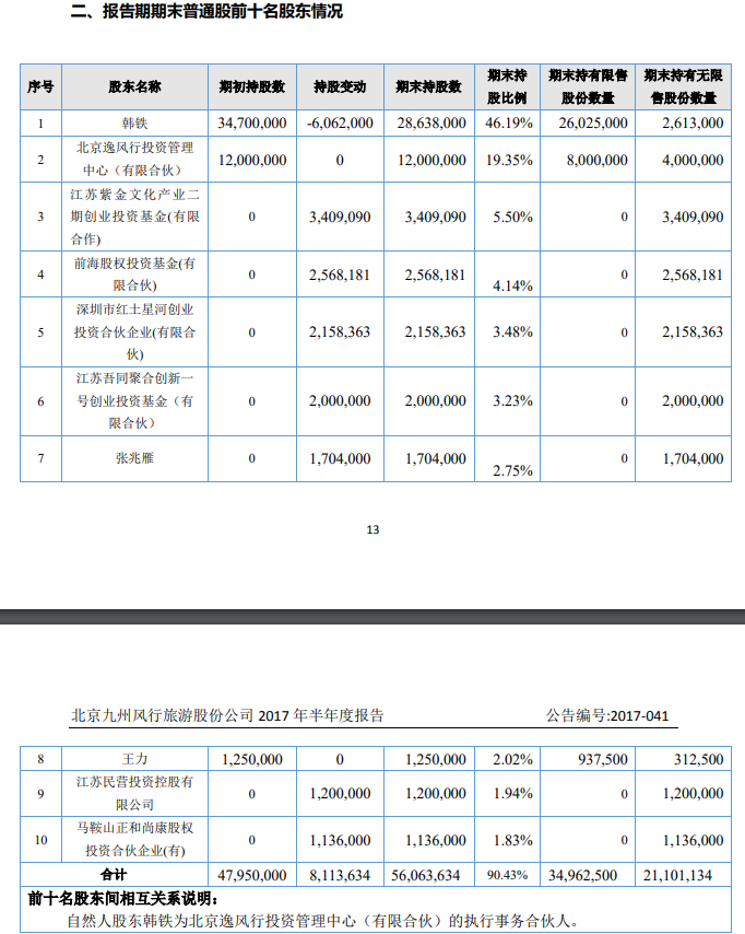 腾邦国际拟收购九州风行 加码出境游市场