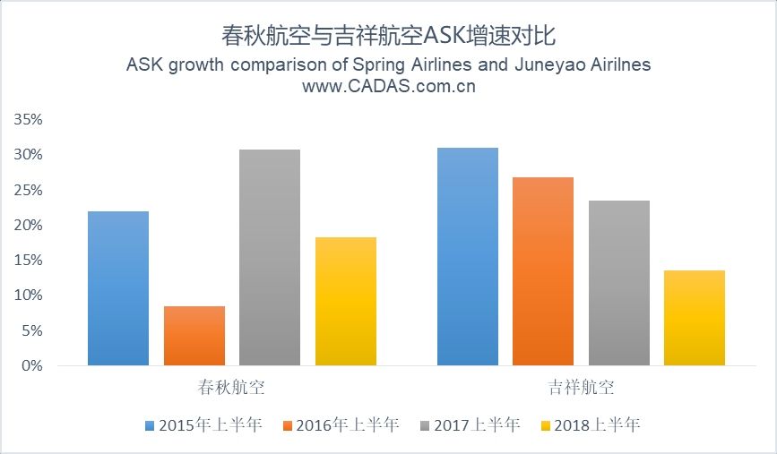 春秋航空与吉祥航空半年度报告对比简析