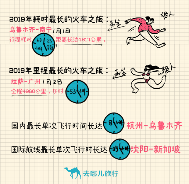 《2019狠人图鉴》：一年坐711次火车是怎样的体验？