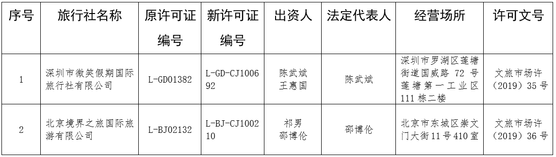 文旅部2019年许可35家旅行社经营出境游业务