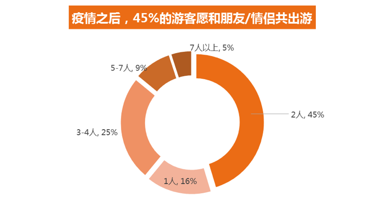 周边游和省内游受欢迎！五一出游民宿出现预订高峰，最长预订到8月