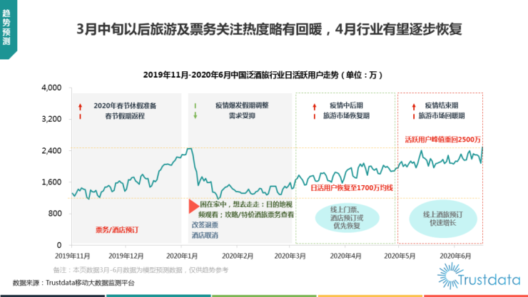 Trustdata：美团酒店间夜量去年首超携程