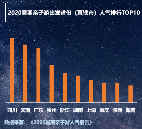 报告：暑期亲子游占比下降11% 业界呼吁解除青少年旅行限制