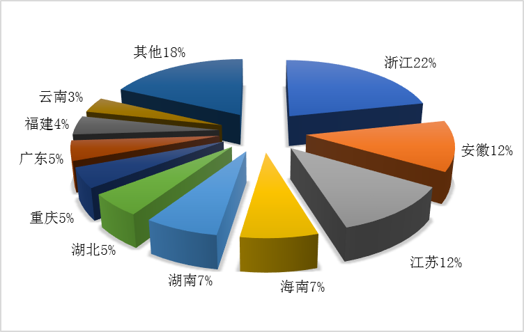 第二季度全国旅行社组织国内旅游779万人次 同比减少83.23%