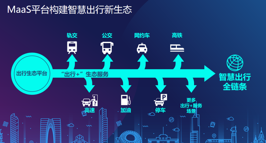 智慧出行服务商八维通获数亿元B轮融资 计划2022年上市