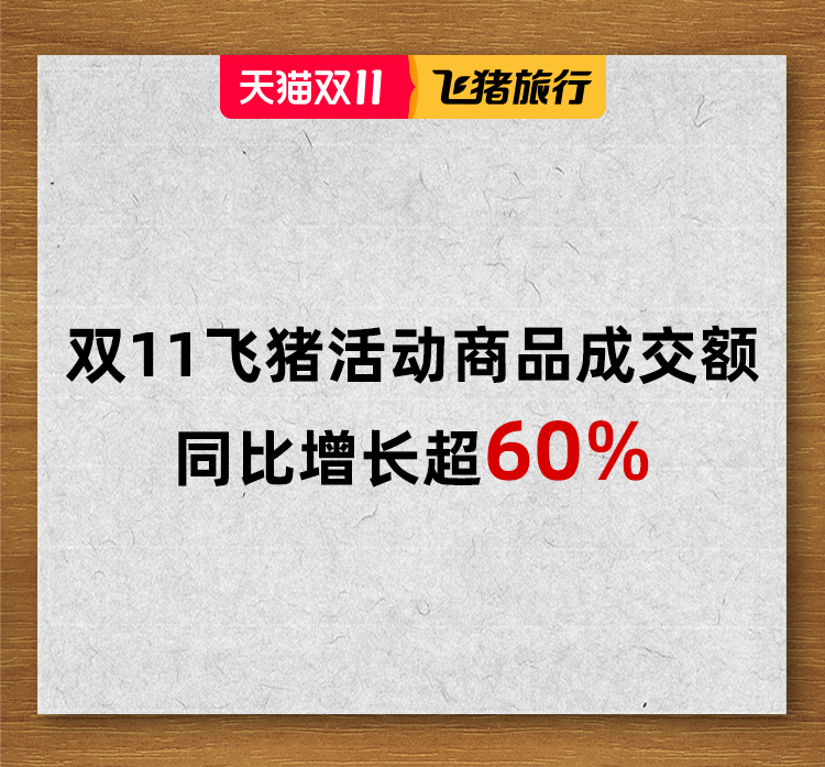  飞猪双11成绩单：成交额同比增长超60%，12个品牌破亿