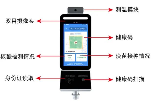 云从科技推出“数字哨兵”防疫解决方案 可适配于园区、酒店等