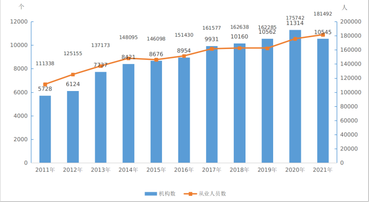 文旅部发布《2021年文化和旅游发展统计公报》：国内旅游收入近3万亿元 同比增长31%