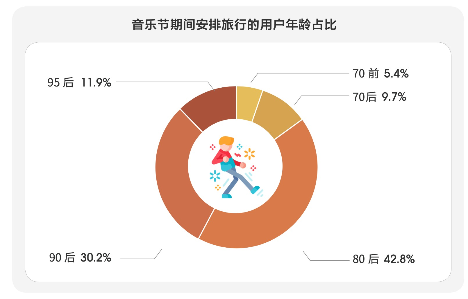 马蜂窝发布《当代年轻人旅行图鉴》：玩法更多元 出行不设限