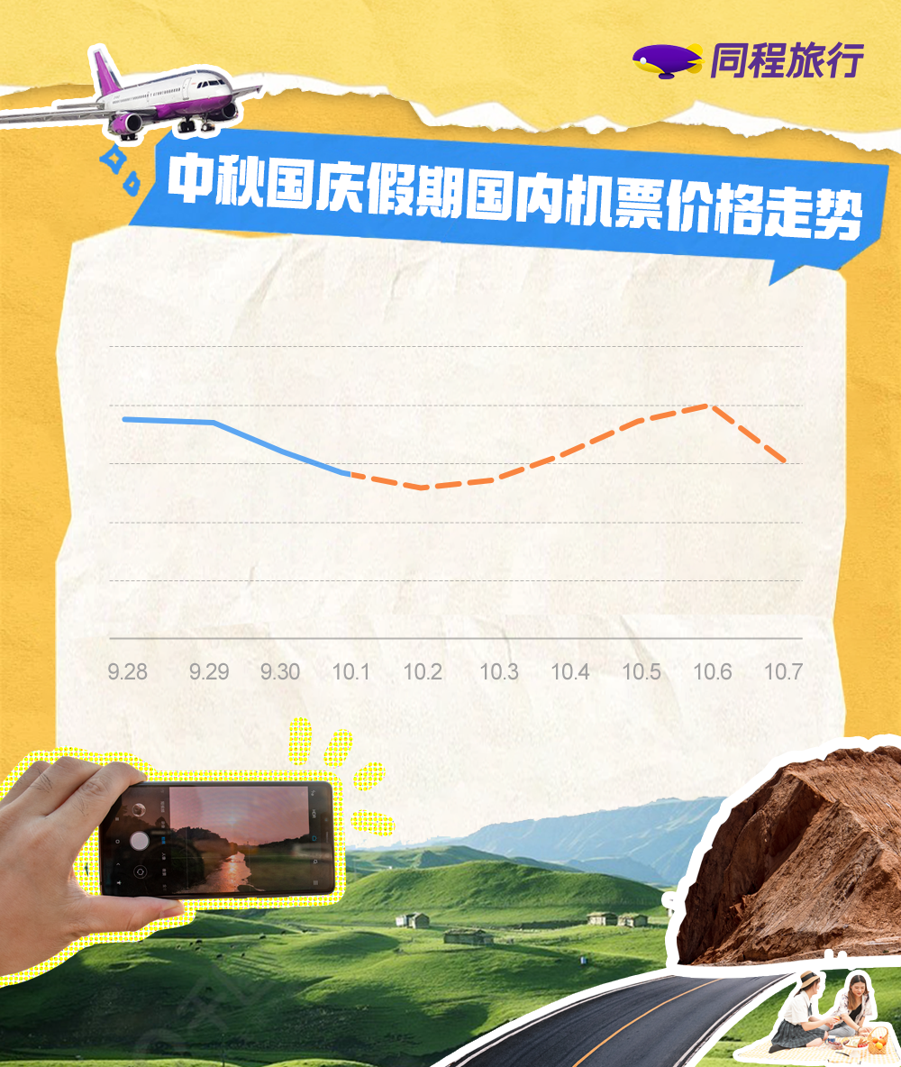 同程旅行：亲子游热度同比上涨273%，主题乐园、动物园受欢迎